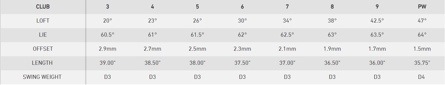 p7mc specs