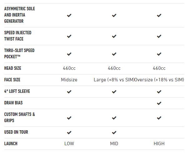 sim 2 comparison