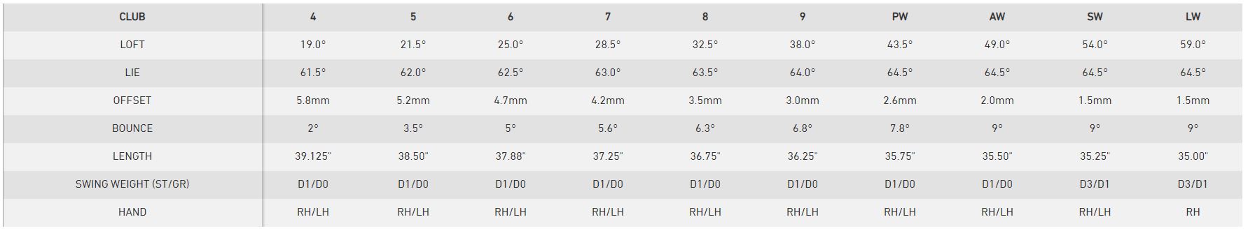 sim2 max specs